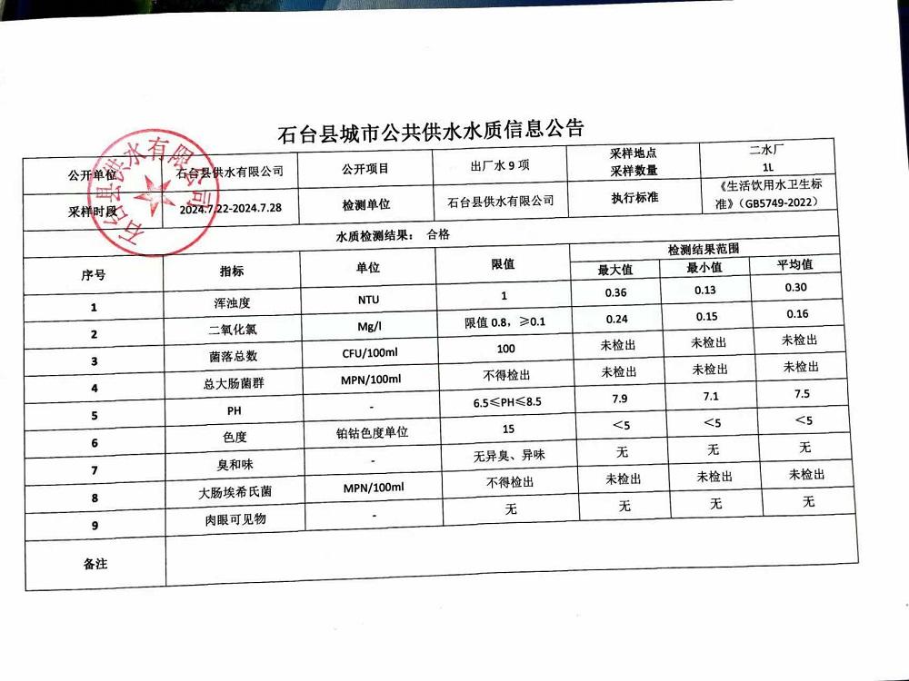 出厂水9项2024.7.22-7.28.jpg