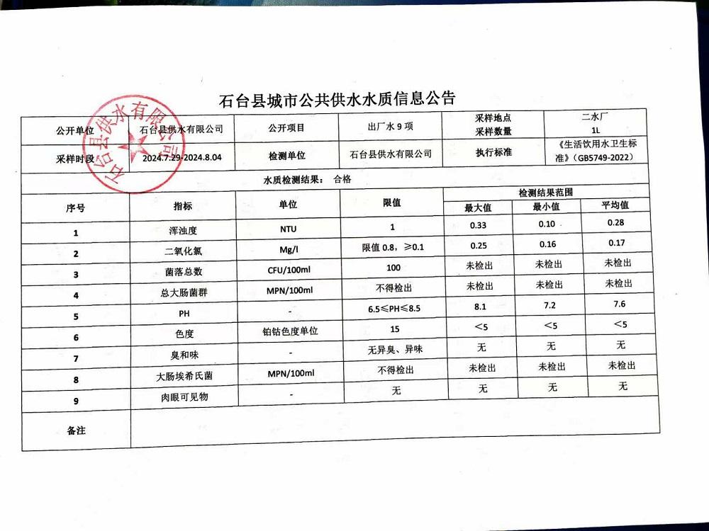 出厂水9项2024.7.29-8.04.jpg