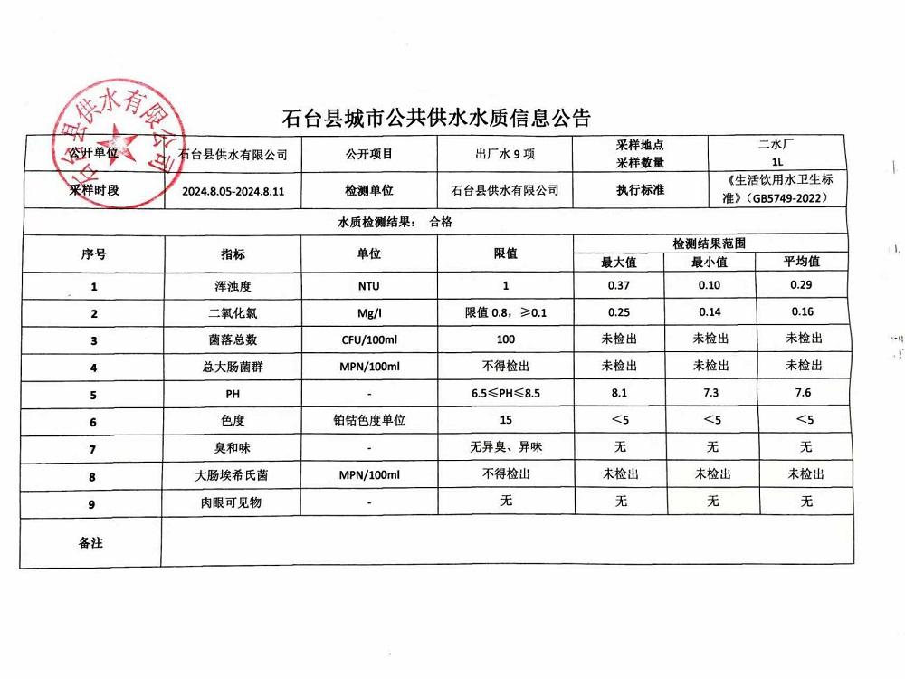 出厂水9项2024.8.05-8.11.jpg