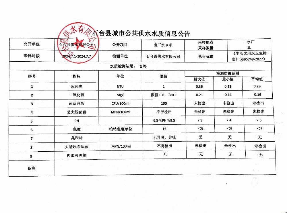 出厂水9项2024.7.1-7.7.jpg