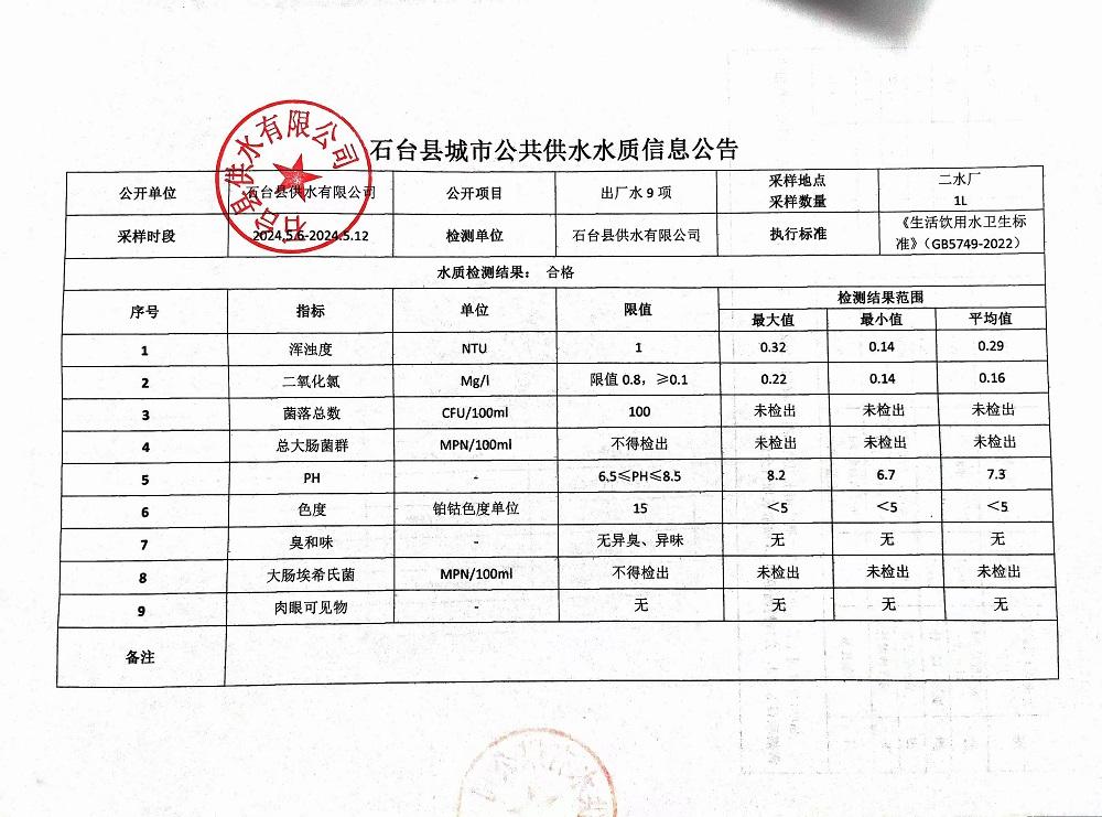 出厂水9项2024.5.6-5.12.jpg