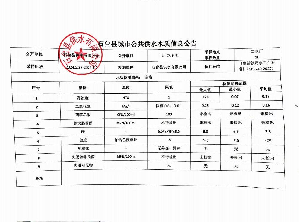 出厂水9项2024.5.27-6.2.jpg