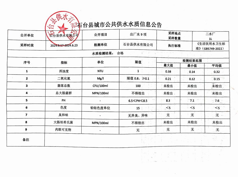 出厂水9项2024.6.17-6.23.jpg