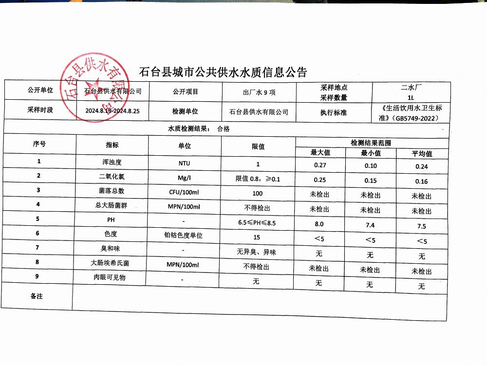 出厂水9项2024.8.19-8.25.jpg