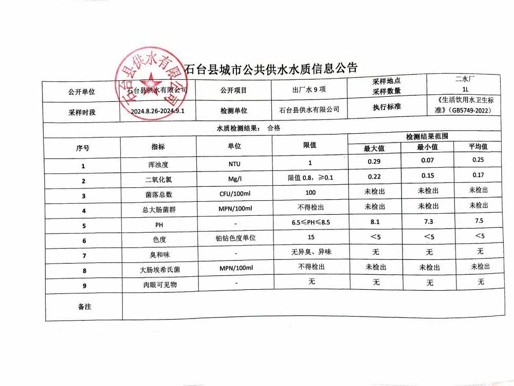 出厂水9项2024.8.26-9.1.jpg