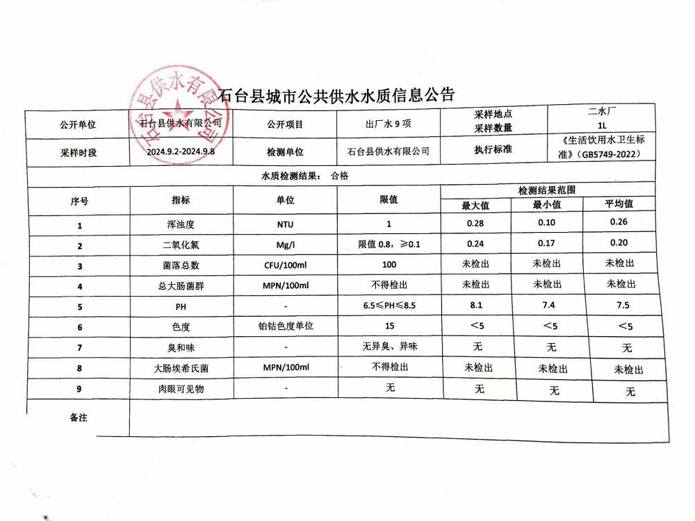 出厂水9项2024.9.2-9.8.jpg