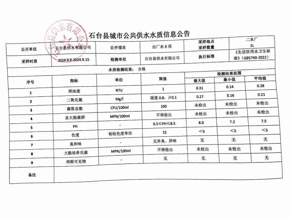 出厂水9项2024.9.9-9.15.jpg