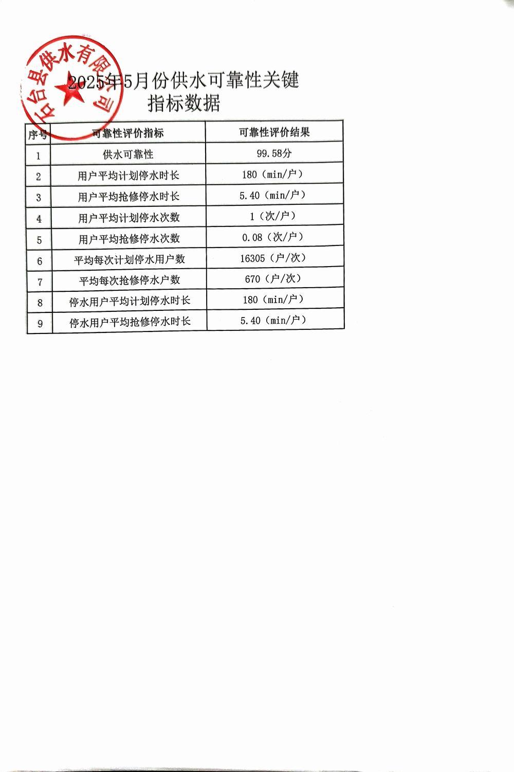 2025年5月供水可靠力.jpg