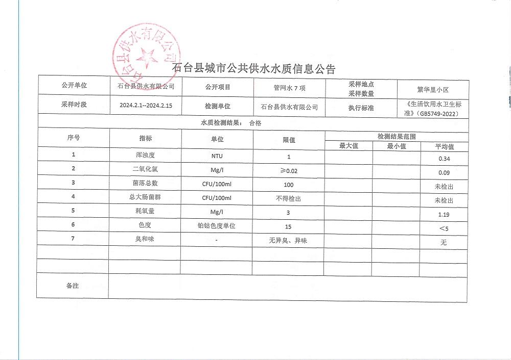 管网水7项2024.2.1-2.15.jpg