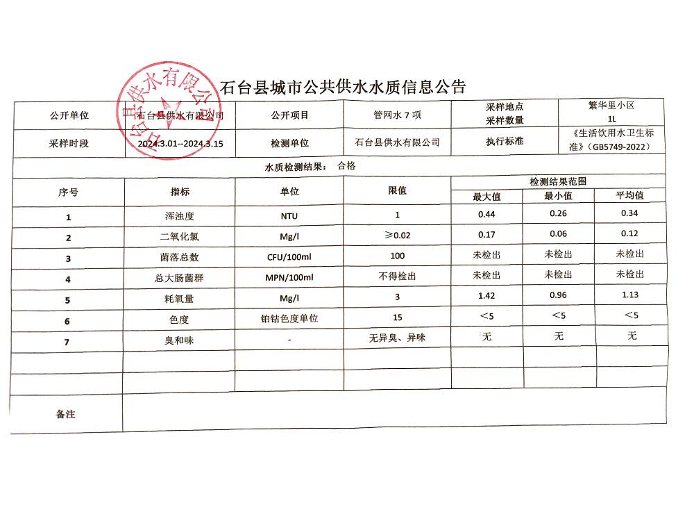 管网水7项2024.3.1-3.15.jpg