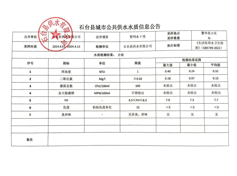 管网水7项2024.4.1-4.15.jpg