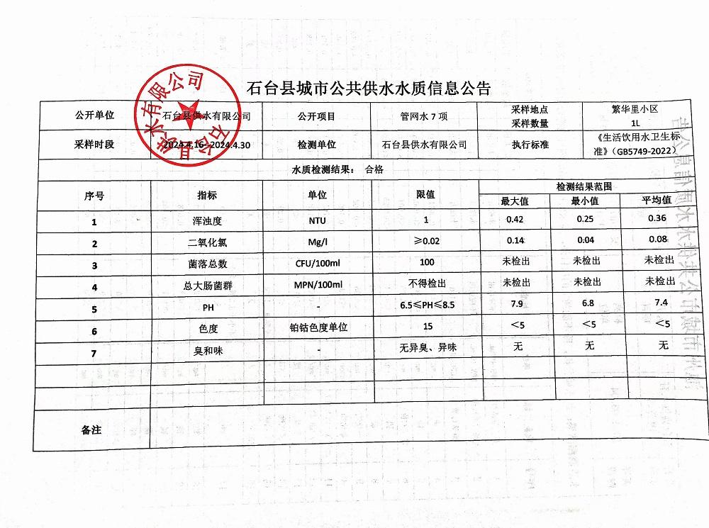 管网水7项2024.4.16-4.30.jpg