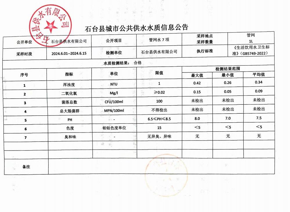 管网水7项2024.6.1-6.15.jpg