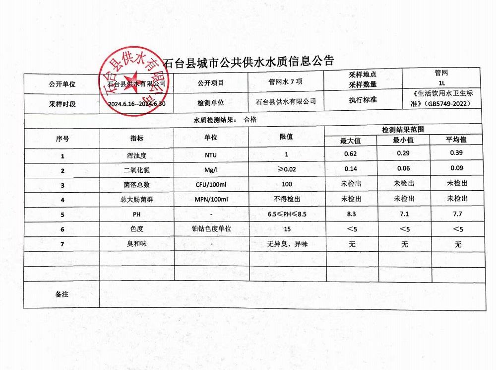 管网水7项2024.6.16-6.30.jpg