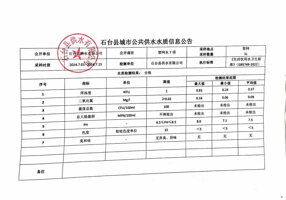 管网水7项2024.7.1-7.15.jpg