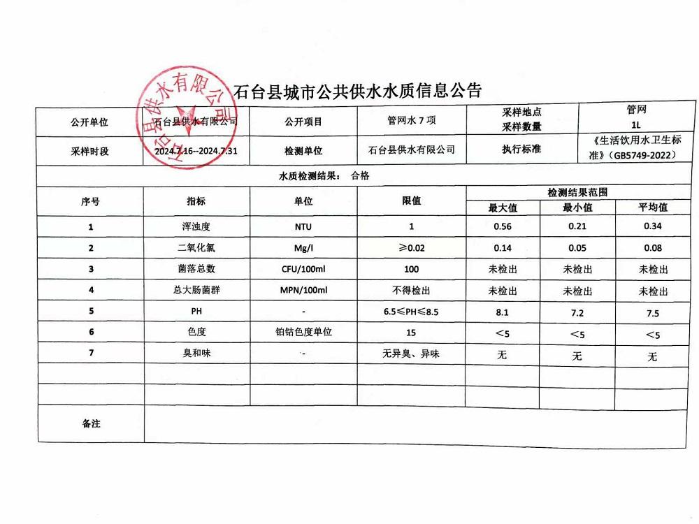 管网水7项2024.7.16-7.31.jpg