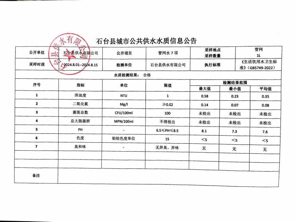 管网水7项2024.8.1-8.15.jpg