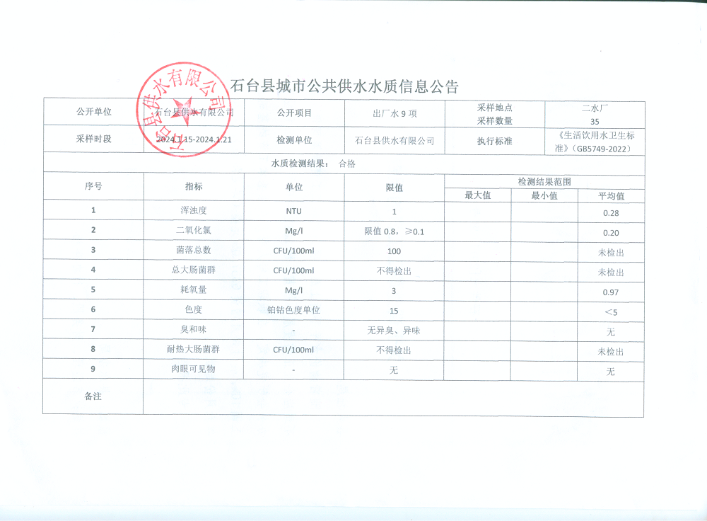 出厂水9项2024.1.15-1.21.png