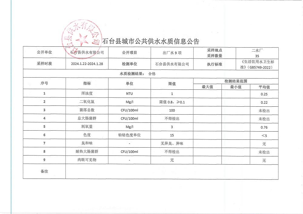 出厂水9项2024.1.22-1.28.jpg