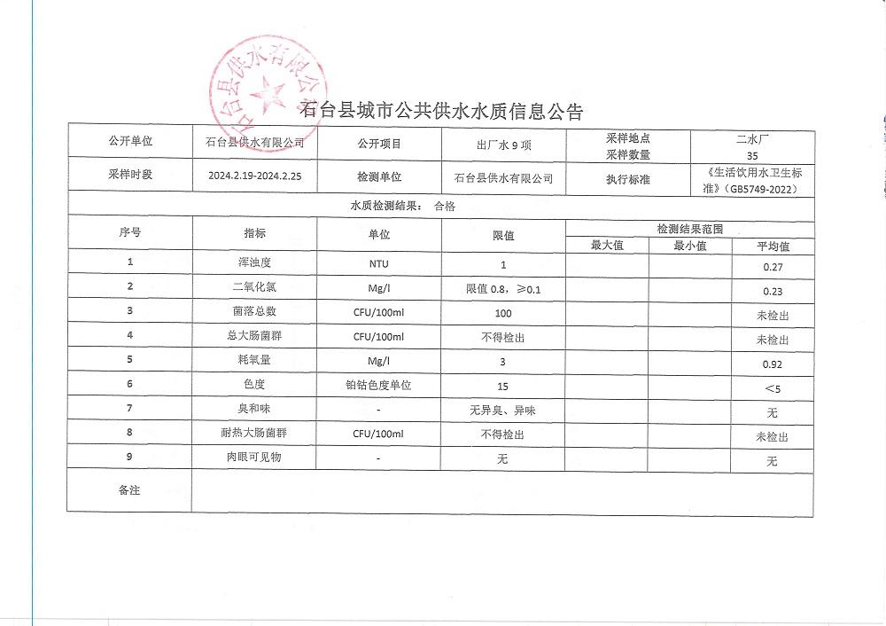出厂水9项2024.2.19-2.25.jpg