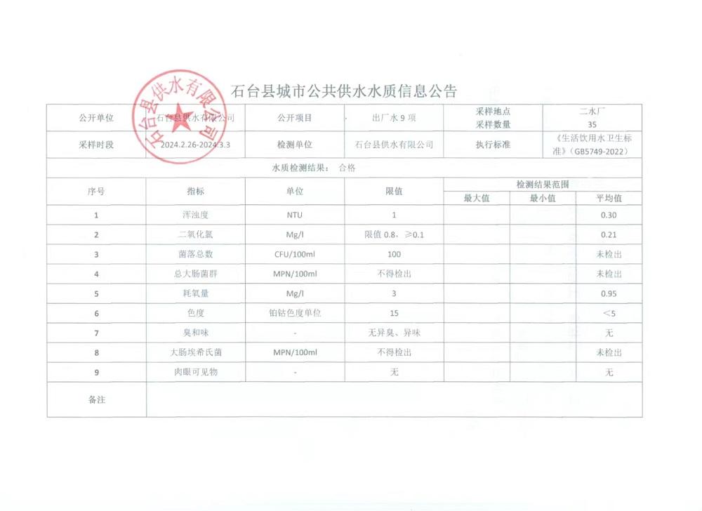 出厂水9项2024.2.26-3.3.jpg
