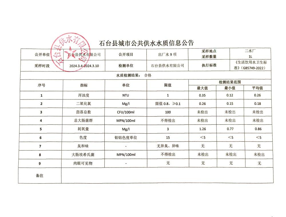 出厂水9项2024.3.4-3.10.jpg