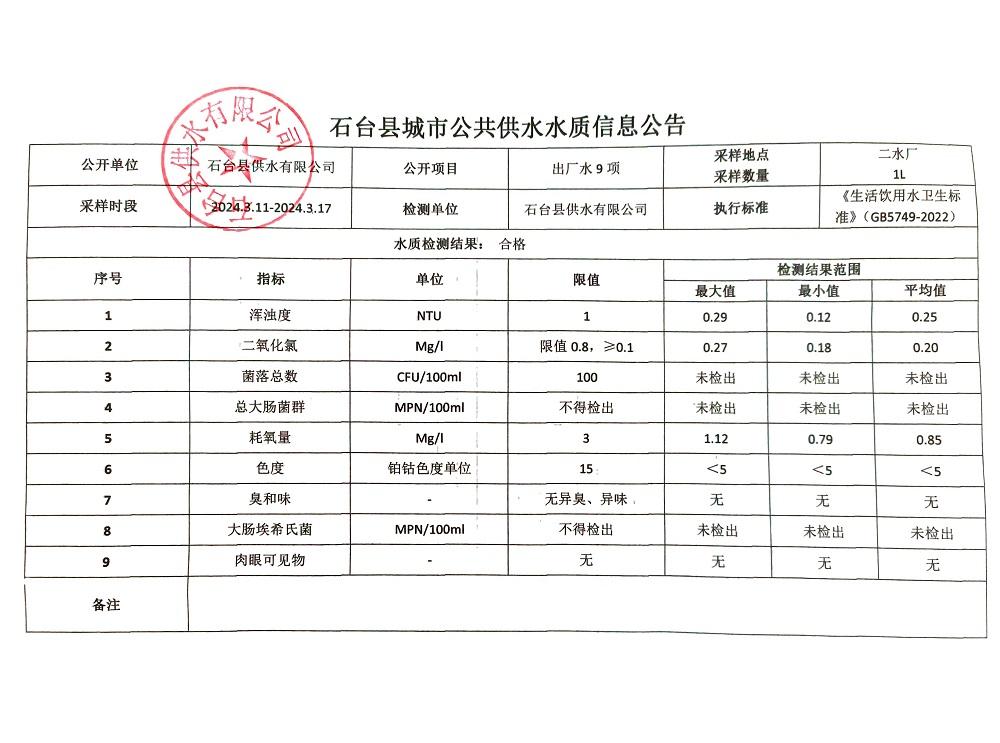 出厂水9项2024.3.11-3.17.jpg