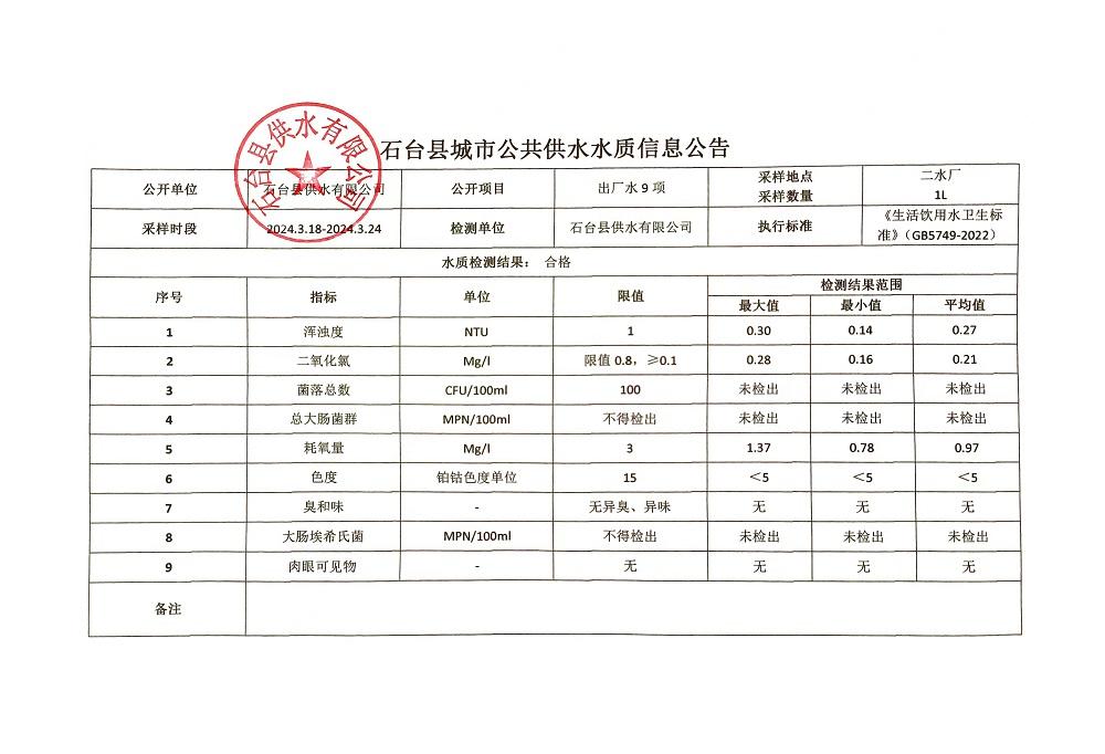出厂水9项2024.3.18-3.24.jpg