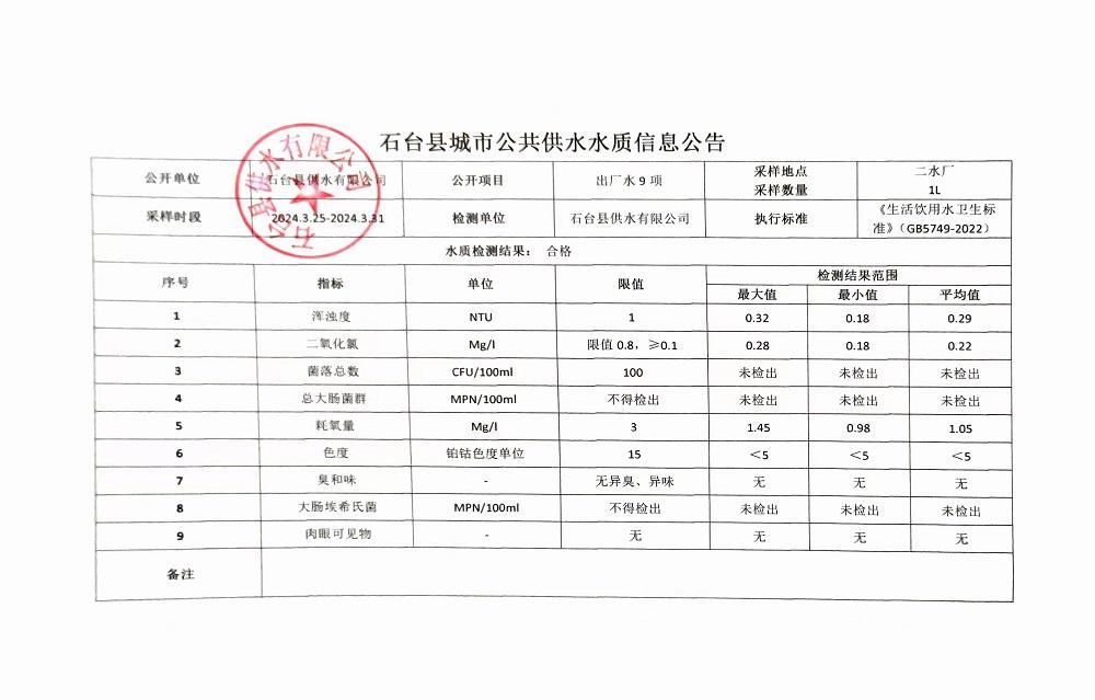 出厂水9项2024.3.25-3.31.jpg