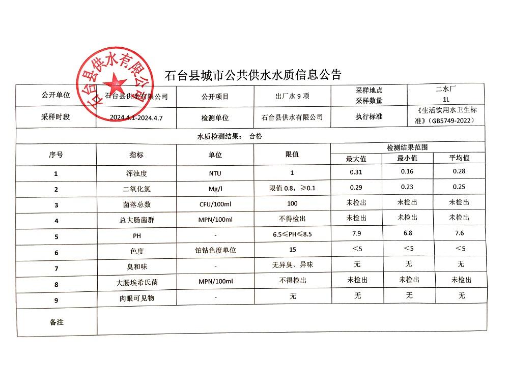 出厂水9项2024.4.1-4.7.jpg