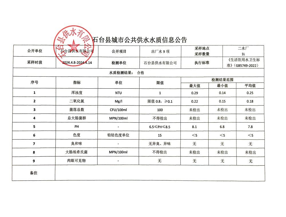 出厂水9项2024.4.8-4.14.jpg