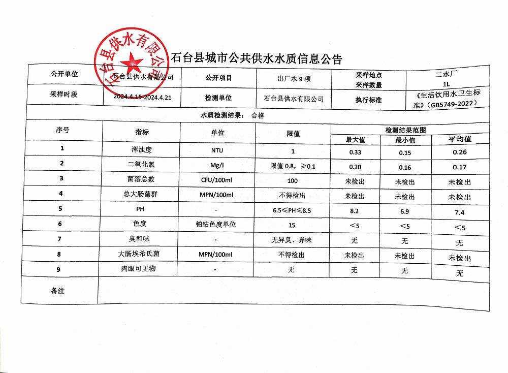 出厂水9项2024.4.15-4.21.jpg