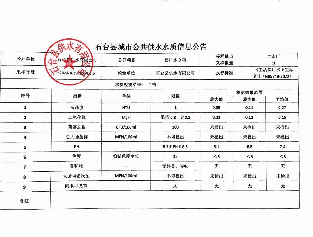 出厂水9项2024.4.29-5.5.jpg