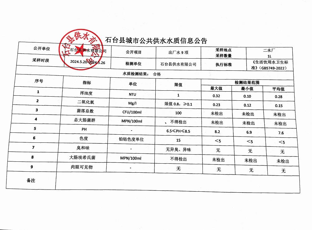 出厂水9项2024.5.20-5.26.jpg