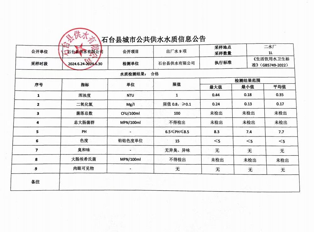 出厂水9项2024.6.24-6.30.jpg