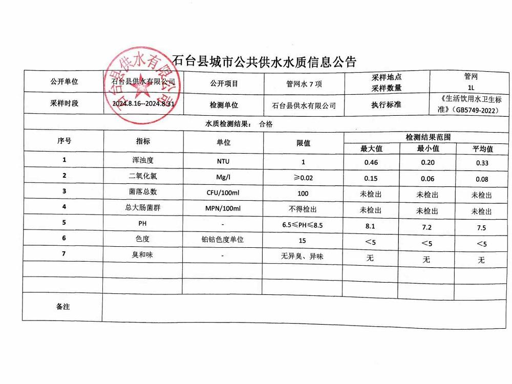 管网水7项2024.8.16-8.31.jpg