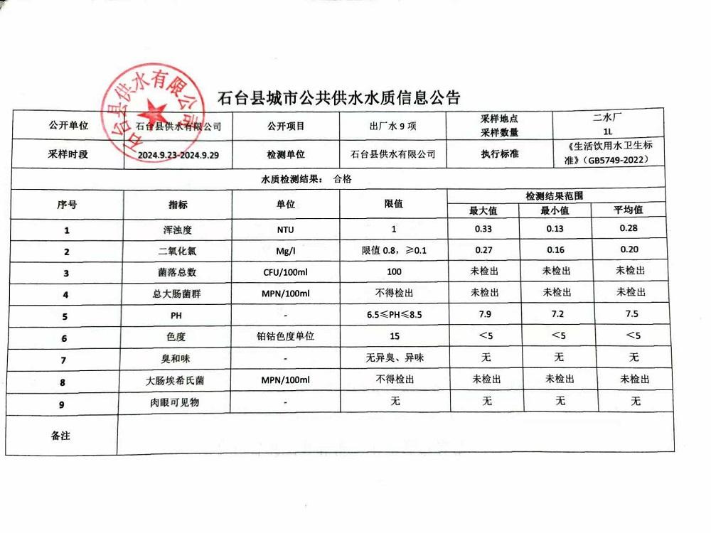 出厂水9项2024.9.23-9.29.jpg