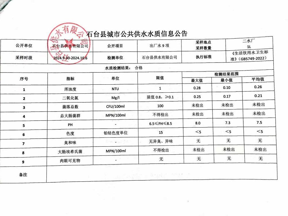 出厂水9项2024.9.30-10.6.jpg