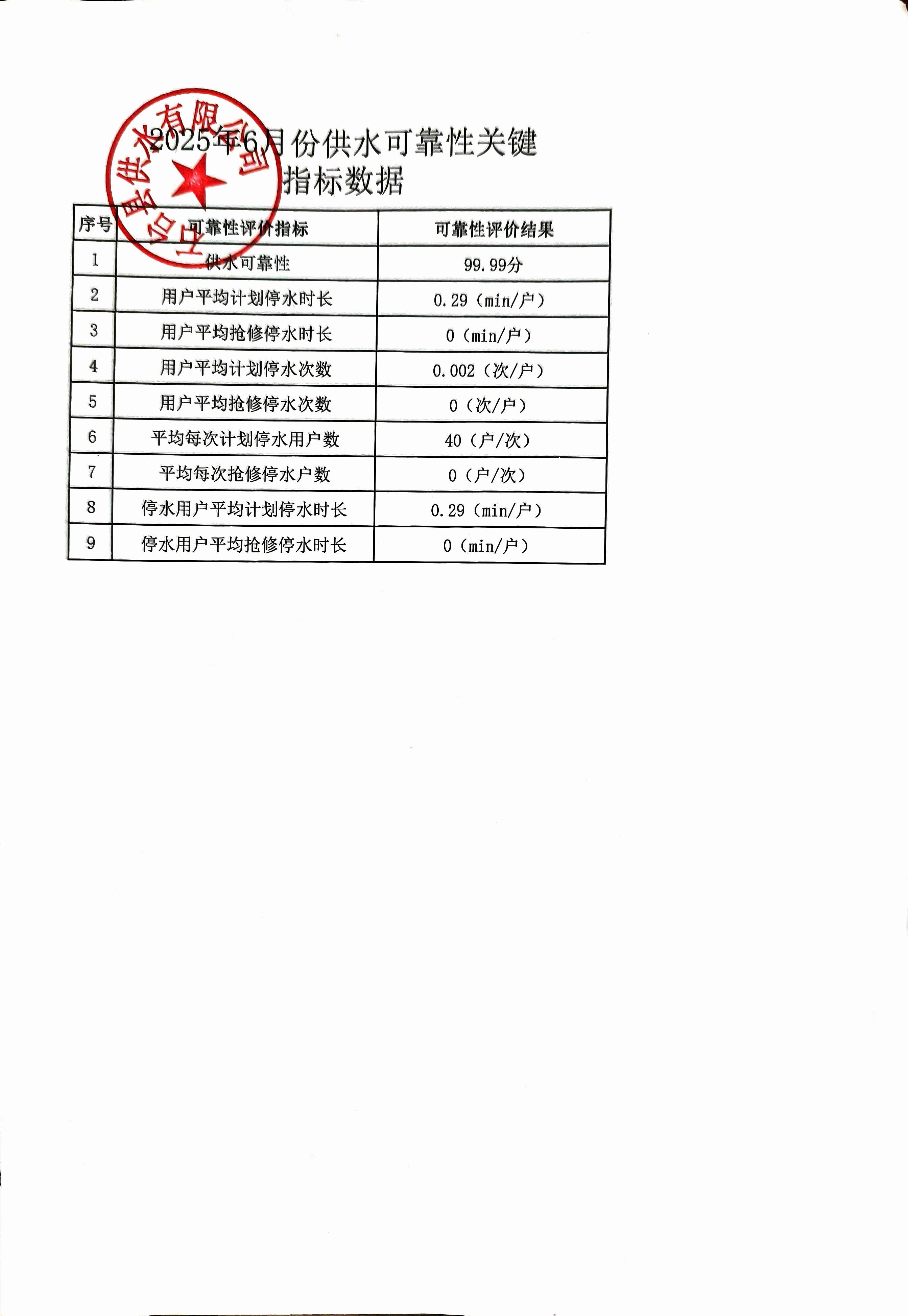 6月份供水可靠力.jpg